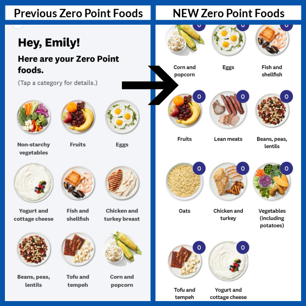 New Zero Point Foods List for the 2025 WW plan